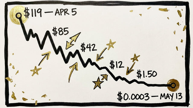 What Happened to Luna Crypto — Explained in 6 Pictures