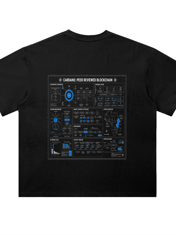 Cardano Peer Reviewed Blockchain T-Shirt — Full Architecture Dark Variant — Mr. Lined crypto streetwear