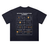Bitcoin T-Shirt — Broadcast to Blockchain