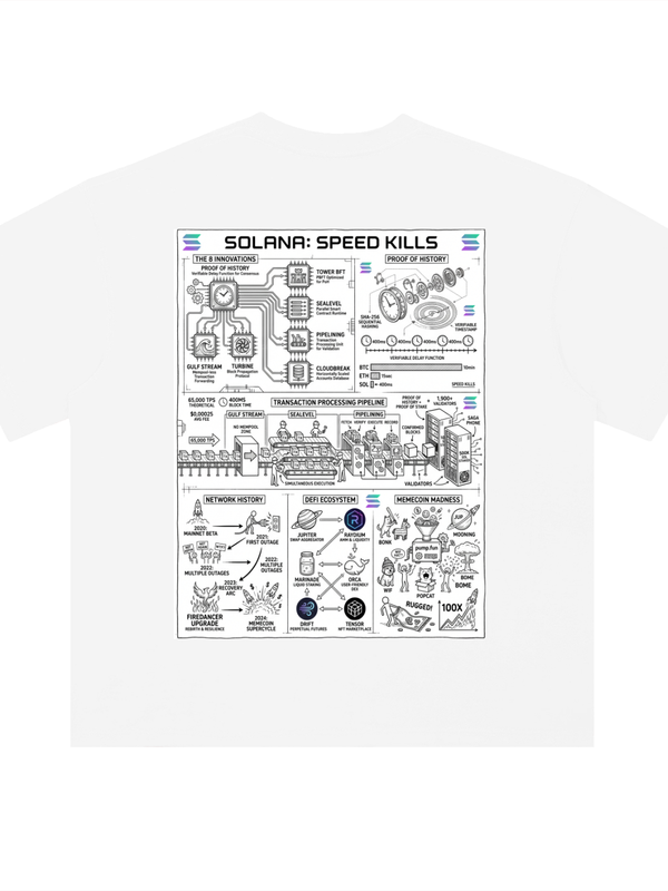 Solana T-Shirt — Speed Kills, 8 Innovations — Mr. Lined crypto streetwear