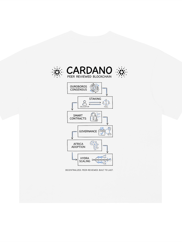 Cardano T-Shirt — Peer Reviewed Blockchain Flow — Mr. Lined crypto streetwear