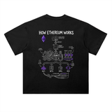 Ethereum T-Shirt — How It Works