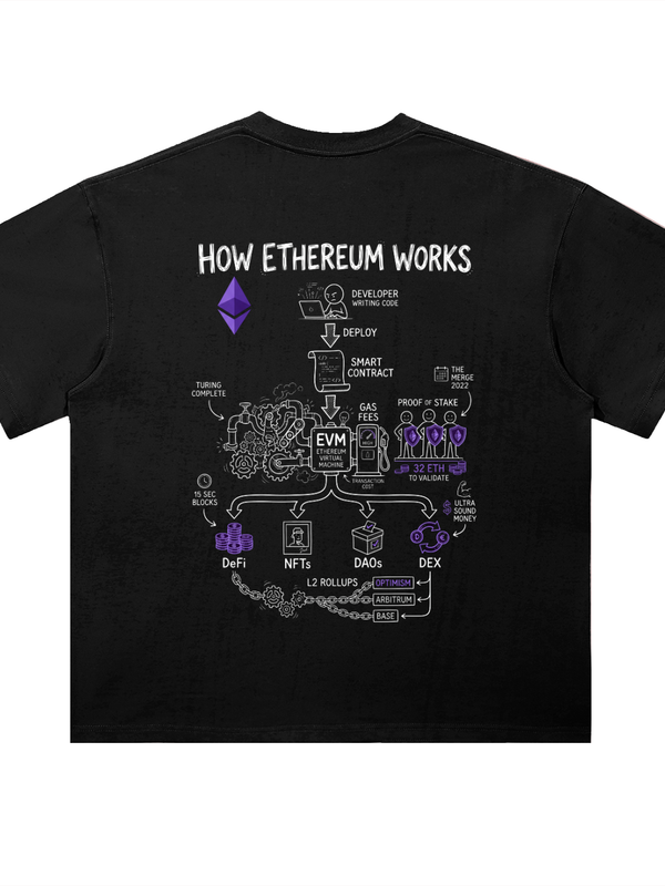 Ethereum T-Shirt — How It Works — Mr. Lined crypto streetwear