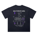 Ethereum T-Shirt — How It Works